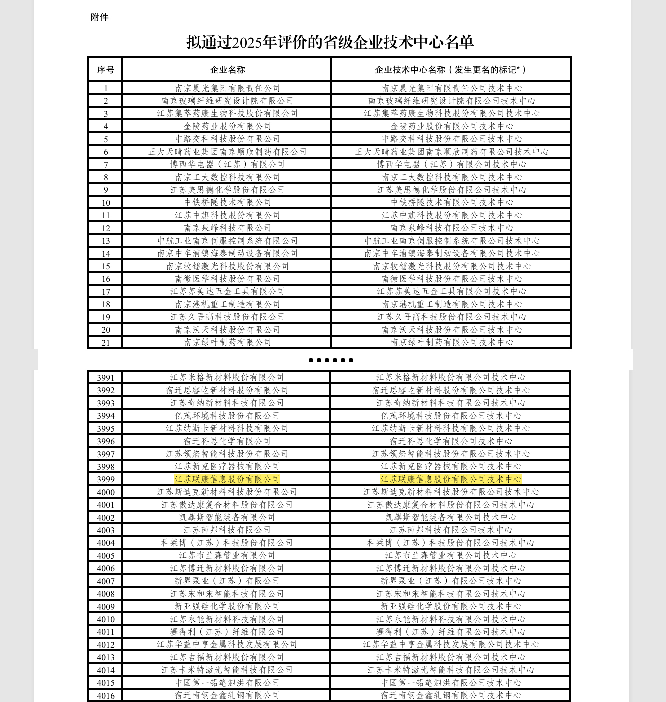 _附件：2025年省级企业技术中心评价结果（公示）.jpg